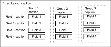 FixedLayout of fields in multiple groups